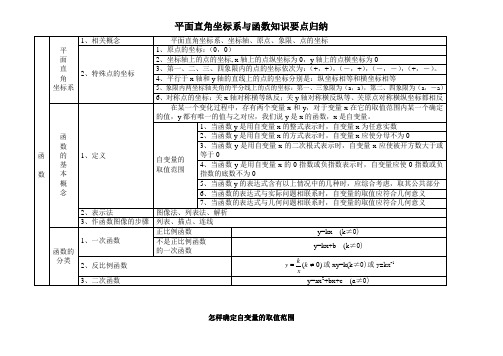 平面直角坐标系与函数知识要点归纳