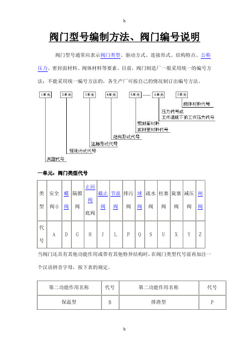 阀门型号编制方法