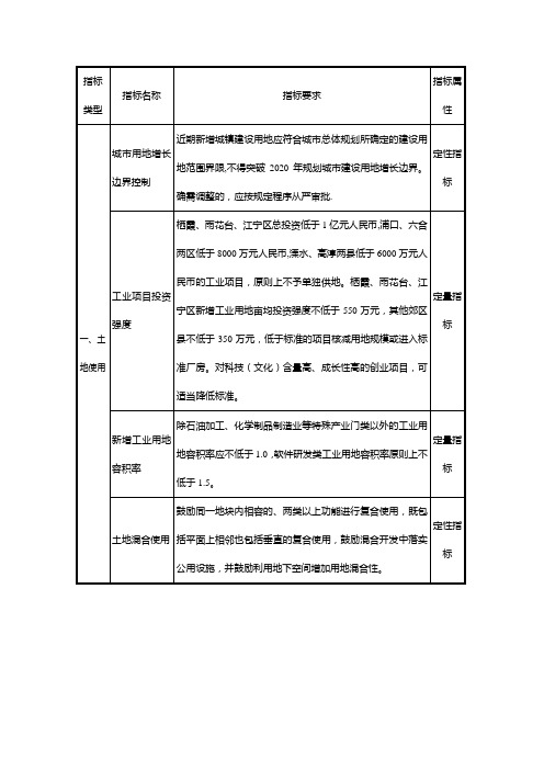 南京现代化城市规划导则指标体系一览表