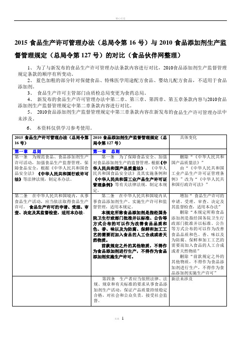 食品生产许可管理办法(2015版)与食品添加剂生产监督管理规定(2010版)对比