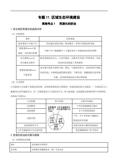 专题11 区域生态环境建设-2021年高考地理高频考点知识梳理