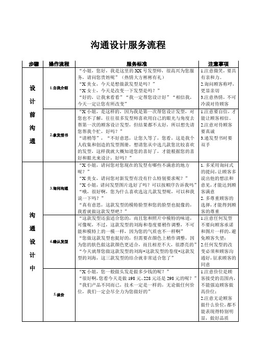 沟通设计服务流程