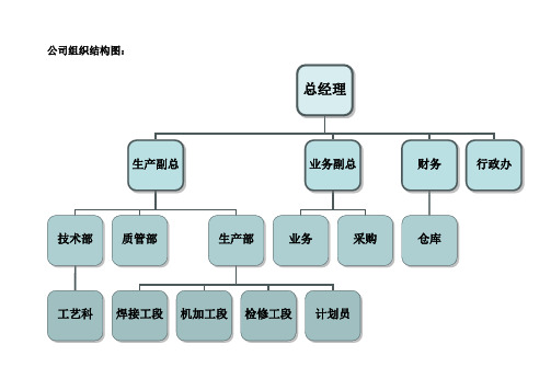 公司组织结构图【范本模板】