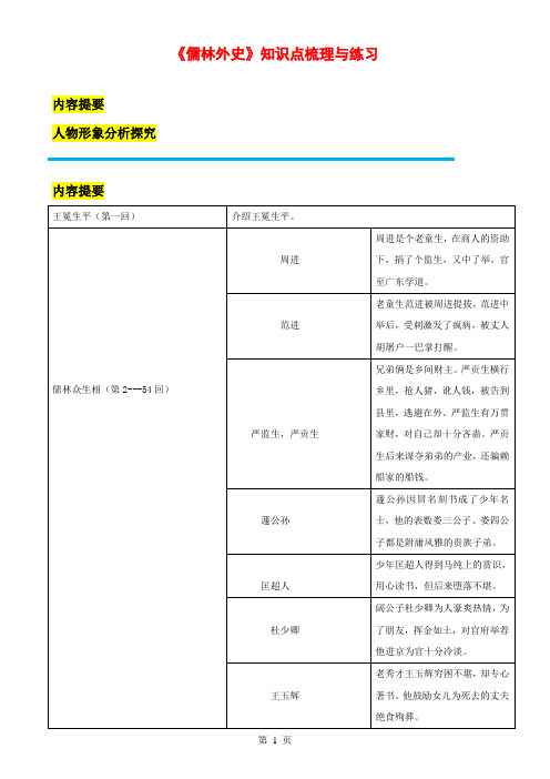 《儒林外史》知识点梳理与练习(原卷版)