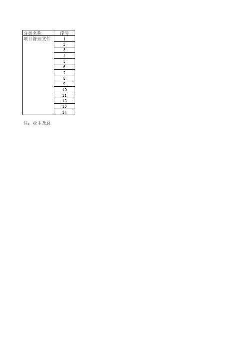 化工新建项目管理文件归档范围SH3503-2017