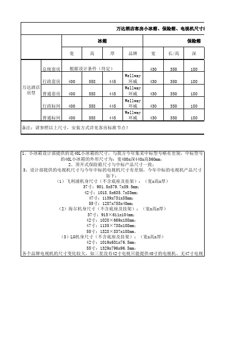 万达酒店客房小冰箱、保险箱、电视机尺寸标准