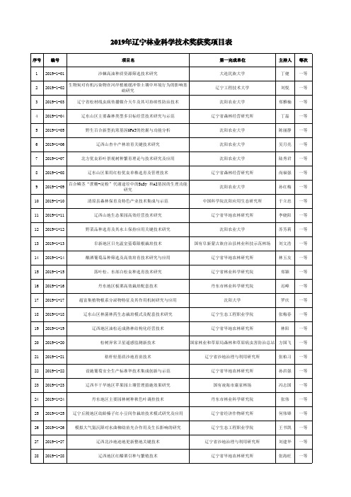 2019年辽宁林业科学技术奖获奖项目表