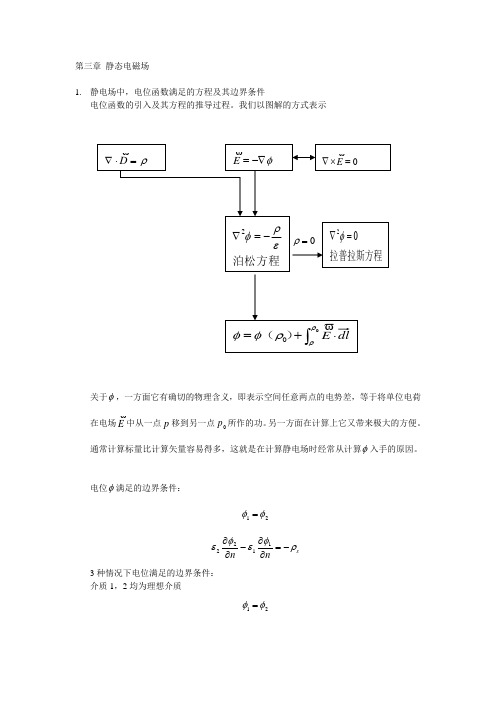 第三章 静态电磁场