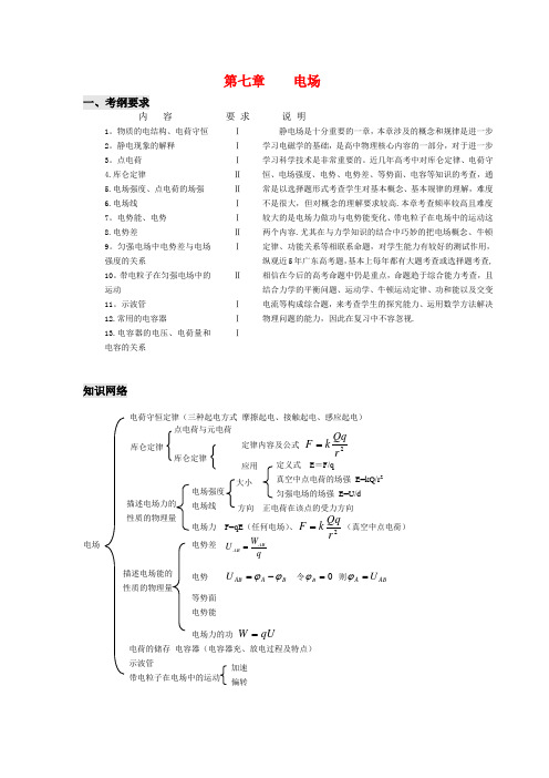 (课标人教版)2010年高考物理复习资料第七章  电场 无广告版