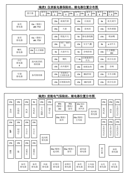 瑞虎3保险丝继电器位置分布图PDF