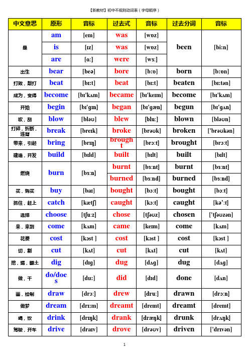 初中英语不规则动词表(含音标和中文意思)