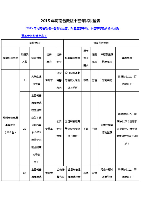 2015年河南省政法干警考试职位表