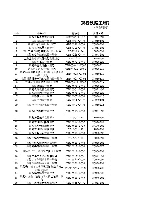 工程标准法规-现行铁路工程建设标准规范目录更新至XXXX年12月13日 精品