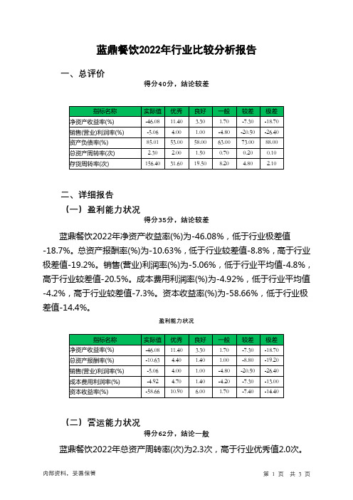 872175蓝鼎餐饮2022年行业比较分析报告