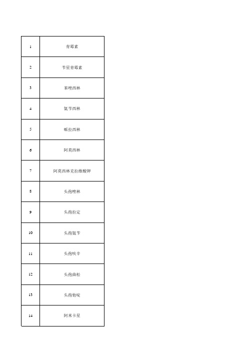 2013基药520(低价药品目录)