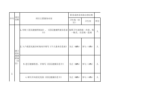 基本公共卫生服务项目经费补助标准及预算