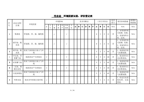 污水站环境因素识别、评价清单