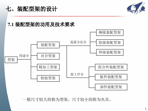 第七节__装配型架的设计