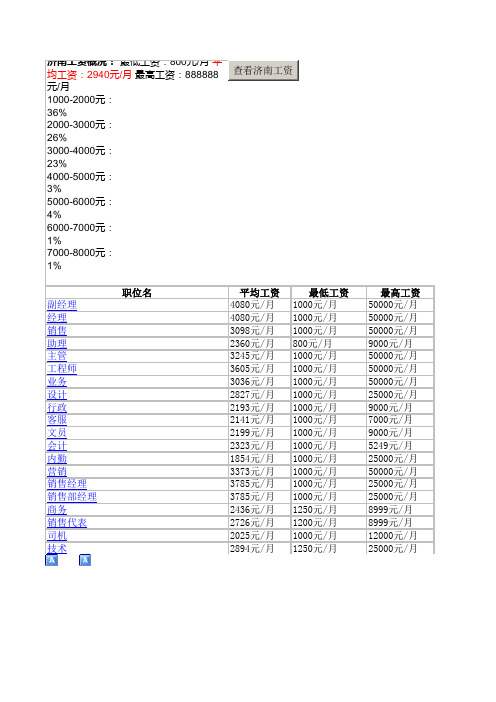 2011济南工资调查状况