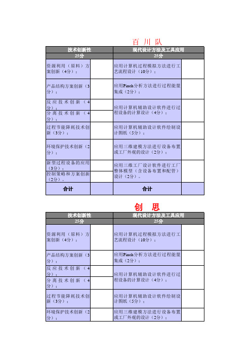 化工大赛评分表