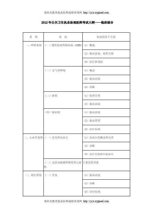 2012年公共卫生执业助理医师考试大纲——临床综合