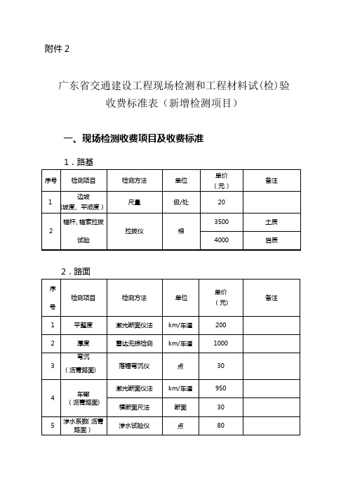 广东省交通建设工程现场检测和工程材料试(检)验收费标准表(新增检测项目)