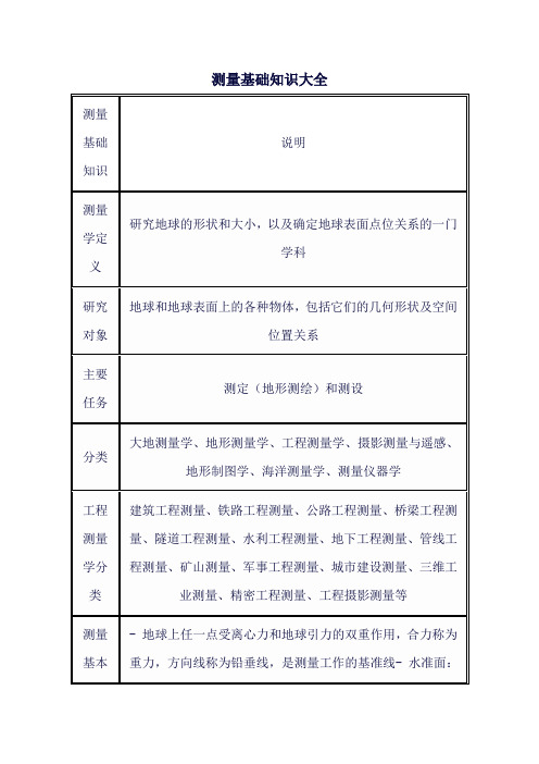 测量基础知识大全