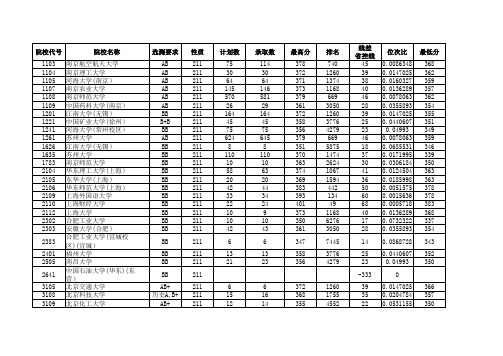 2017江苏高考招生计划与录取分数---文科本科(211)(院校)