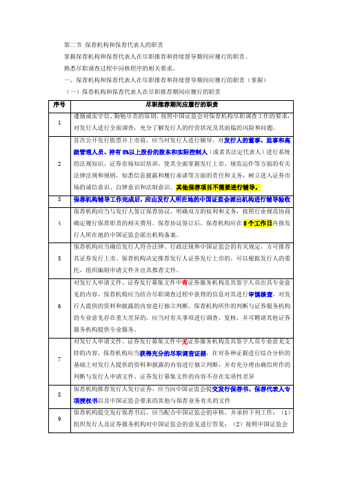 2019年保荐机构和保荐代表人的职责.doc