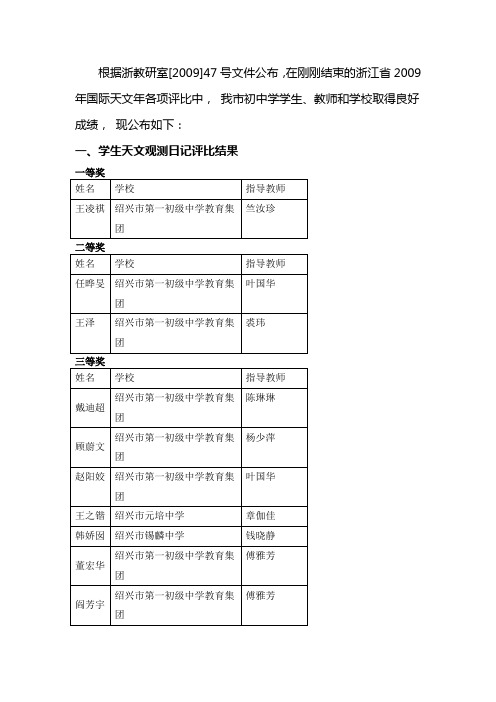 浙教研室[2009]47号文件