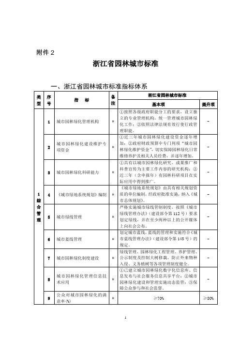 浙江省园林城市标准