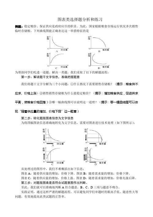图表类选择题分析和练习