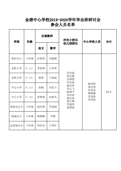 金碧中心学校2019-2020学年毕业班研讨会参会人员名单