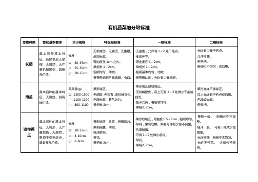 有机蔬菜的分级标准