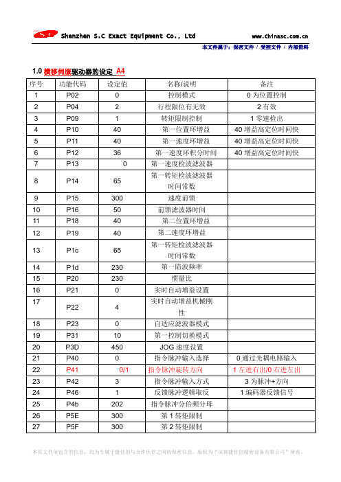 松下伺服,台达,西门子变频器参数(应用版)