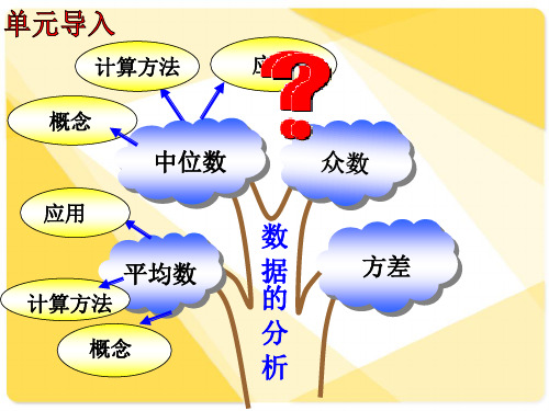 新人教版八年级数学下册《二十章 数据的分析  20.1 数据的集中趋势  20.1.2中位数与众数  众数》课件_17