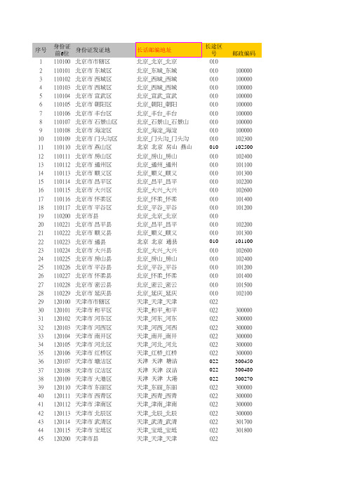 身份证属地及长途区号邮编码大全