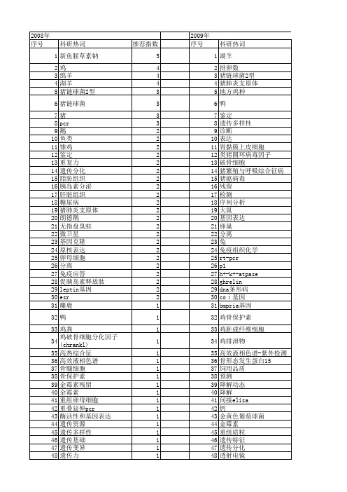 【江苏省自然科学基金】_农业动物_期刊发文热词逐年推荐_20140816