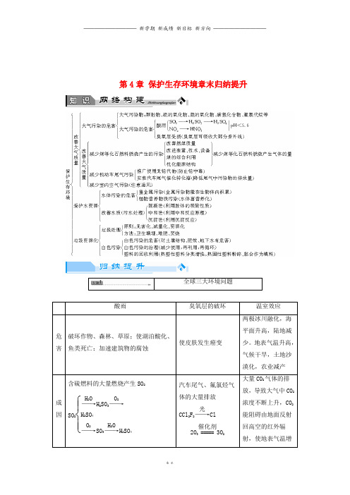 高中化学第4章保护生存环境章末归纳提升新人教版选修6
