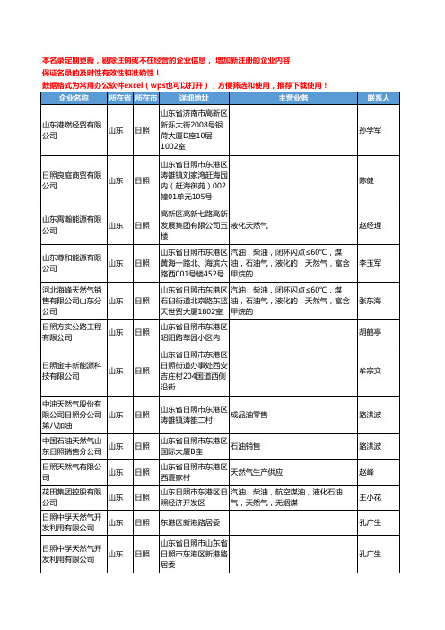 2020新版山东省日照天然气工商企业公司名录名单黄页联系方式大全36家