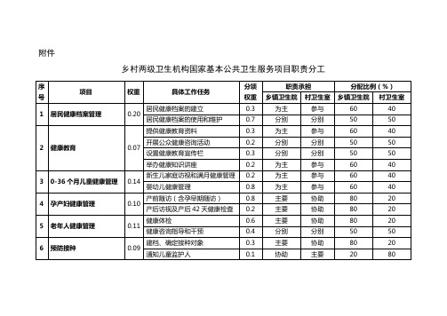 乡村两级卫生机构国家基本公共卫生服务项目职责分工