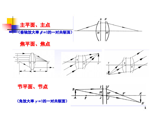 应用光学作图习题课