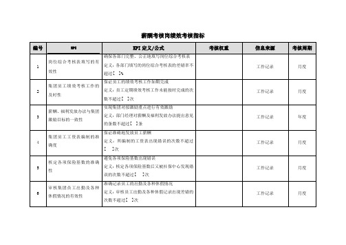 项目投资管理公司薪酬考核岗绩效考核指标