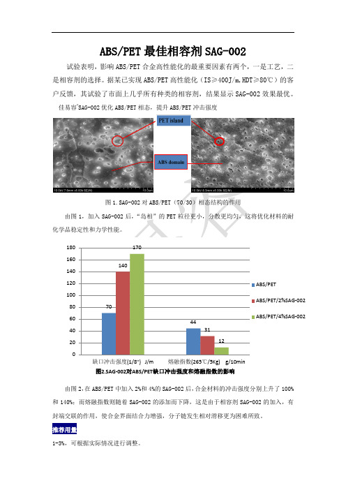 ABS PET最佳相容剂SAG-002