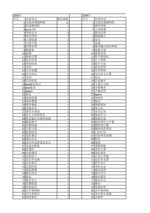 【江苏省自然科学基金】_网络信息_期刊发文热词逐年推荐_20140817