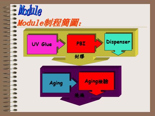 TFTLCD理论及制程介绍