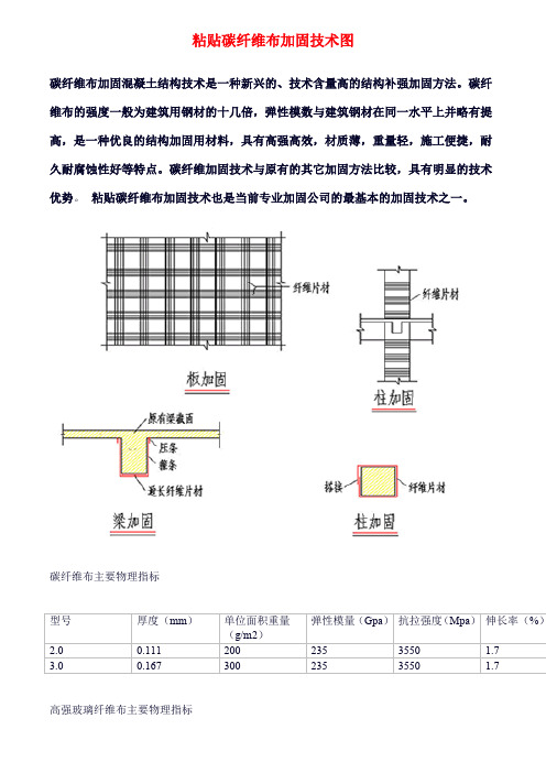 粘贴碳纤维布加固技术图