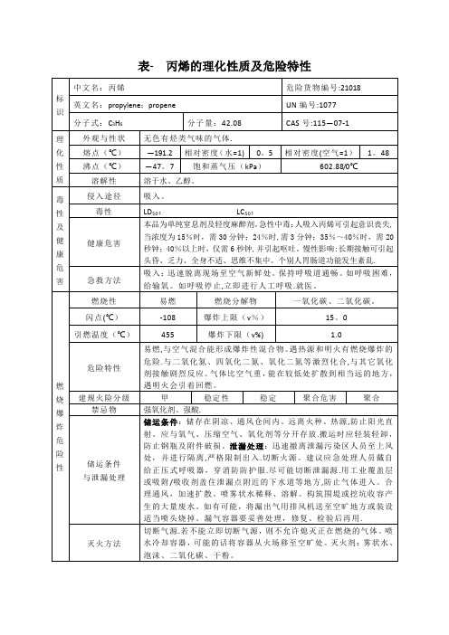 丙烯的理化性质及危险特性