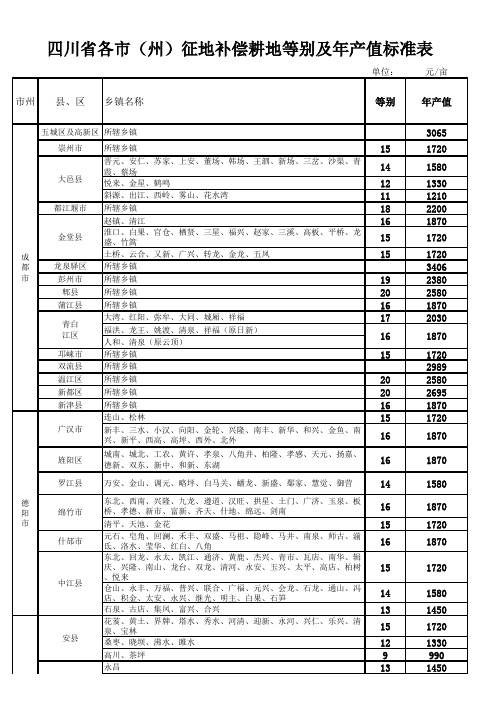 四川省各市(州)征地补偿耕地等别及年产值标准表(2009 54号附件)