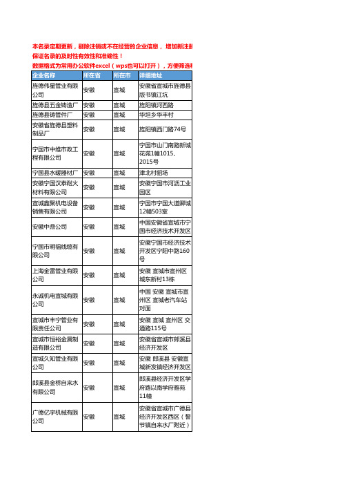 2020新版安徽省宣城管件工商企业公司名录名单黄页联系方式大全37家